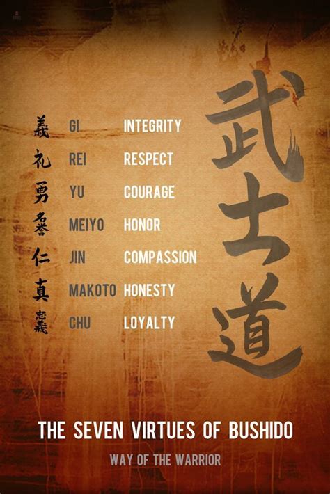 The Bushido Code: Path to Warrior Excellence