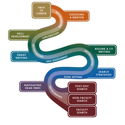 The Career Path of Courtney Simpson