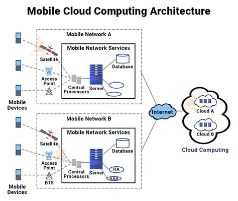 The Challenge: Brief Operational Span of Mobile Device Power Supply