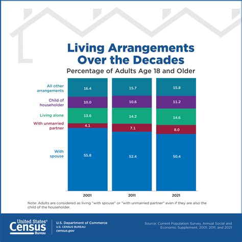 The Challenges and Solutions in Supporting Children in Alternate Living Arrangements