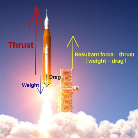 The Challenges of Landing in Space: Overcoming Gravity and Atmospheric Conditions