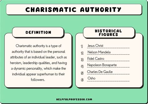 The Charisma and Personality of Persuajon