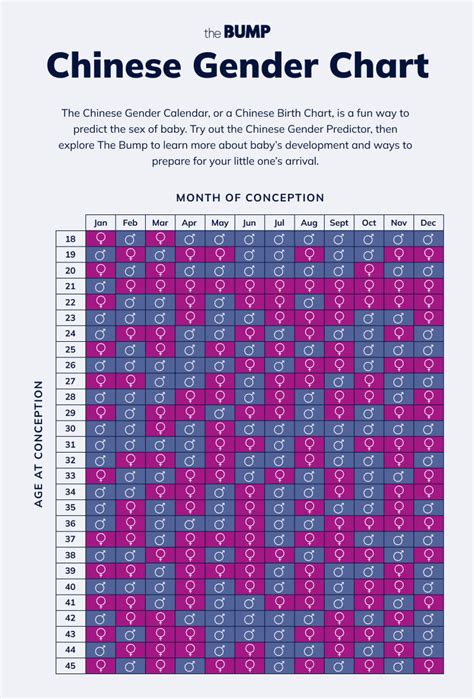 The Chinese Gender Calendar: An Ancient Method's Popularity