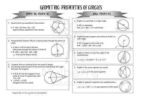 The Circle in Mathematics and Science: Geometric Properties and Applications