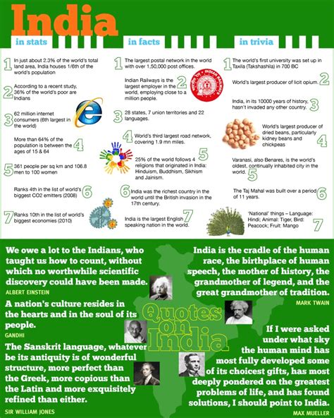 The Complete Package: Facts, Details, and Stats of Suelle India