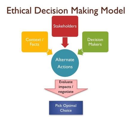 The Complexity of Ethical Decision-Making