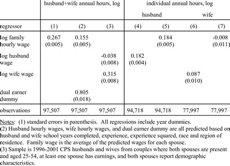 The Concept of Uncompensated Labor