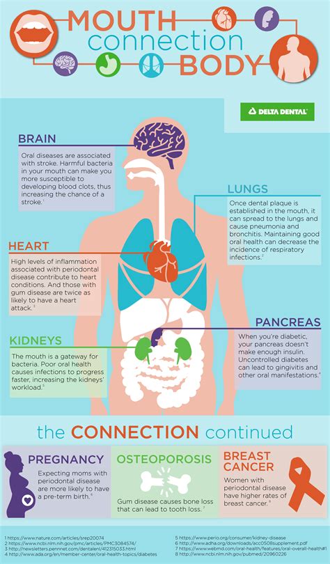 The Connection Between Abscesses and Inadequate Oral Care