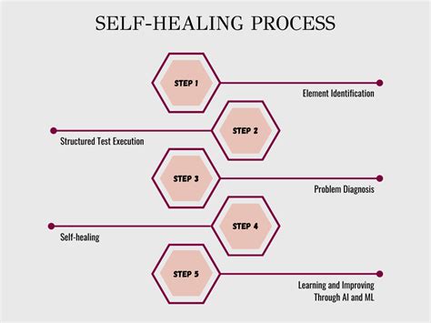 The Connection Between Dreams About Ingesting Medication and the Process of Self-Healing