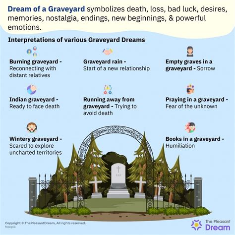 The Connection Between Dreams of Graves and Mortality