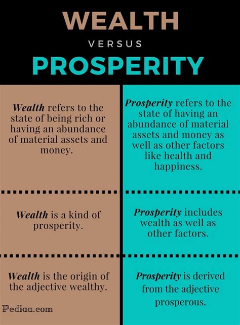 The Connection Between Wealth and the Divine Figure of Prosperity