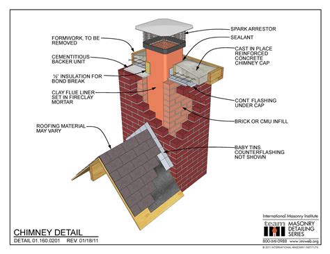 The Connection Between a Chimney's Demise and Its Renewal