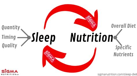 The Connection between Diet and Sleep Patterns