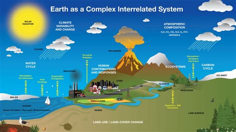 The Connection between Earthy Hue and Natural Environment