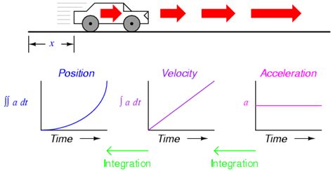 The Connection between Velocity Cars and Masculinity