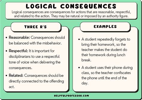 The Consequences and Considerations