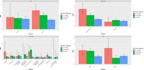 The Correlation Between Age and Incidences of Self-inflicted Mortality