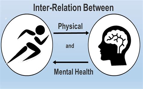 The Correlation Between Dreams and Physical Well-being