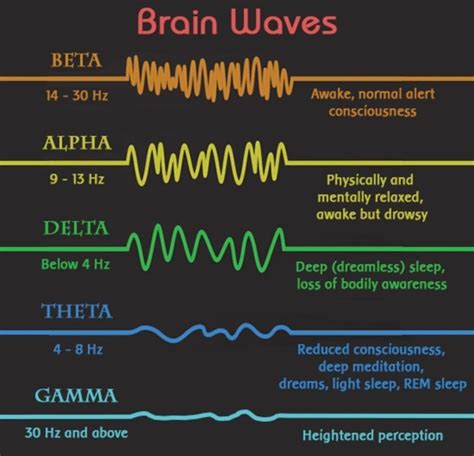 The Correlation Between Frequency of Falling-related Dreams and Stress Levels