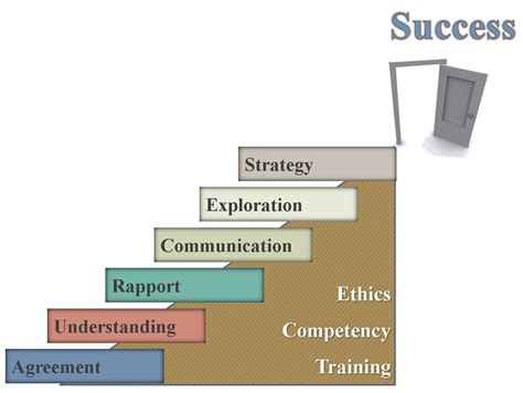 The Correlation Between Infinite Stairways and Personal Development