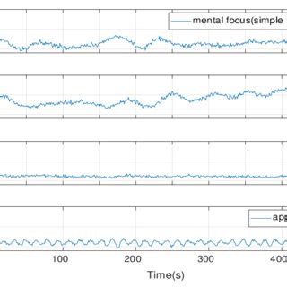 The Correlation Between Intoxicated Visions and Emotional States