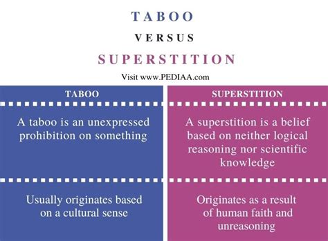 The Cultural Significance: Taboos and Superstitions