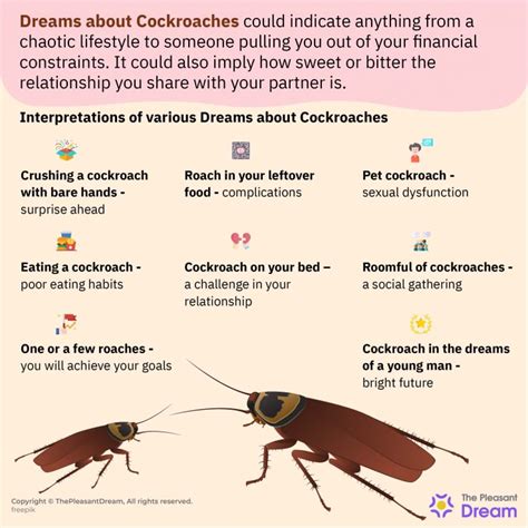 The Cultural Significance of Cockroaches in Dream Analysis