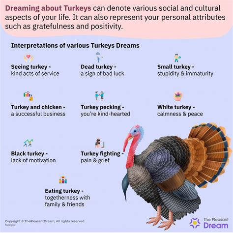 The Cultural Significance of Juvenile Turkeys in the Analysis of Dream Imagery