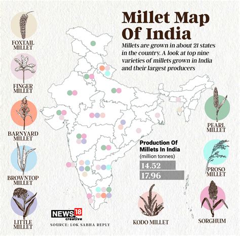 The Cultural Significance of Millet in Different Regions