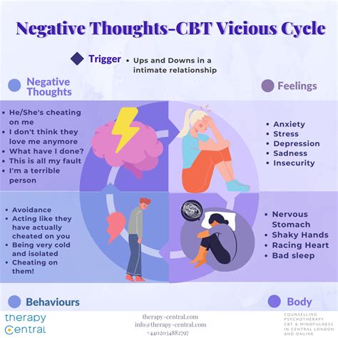 The Cycle of Pessimistic Thoughts: A Common Reaction