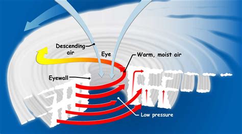 The Definition and Characteristics of Small Cyclones