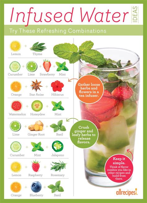 The Delicate Balance: Clear Drinks with Flavorful Infusions