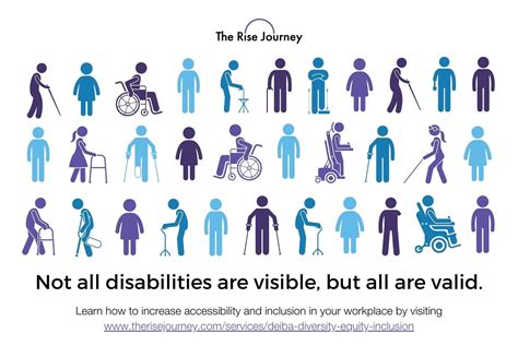 The Dichotomous Nature of Symbolism: Disabilities as Unseen Abilities