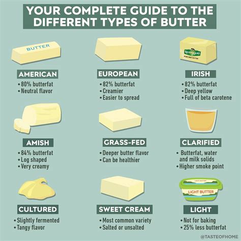 The Different Varieties of Butter: A Comprehensive Guide to Choosing the Perfect One