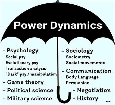 The Dynamics of Power in Fraternal Conflicts