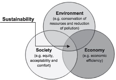 The Economic Aspect of Stacey Sexton