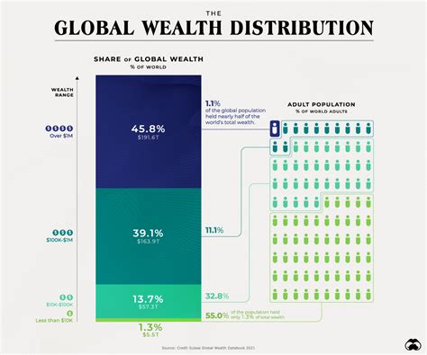 The Economic Consequences of Monetary Distribution: From Price Level Changes to Wealth Redistribution