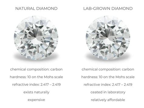 The Economic Impact: Revealing the Value of Rediscovered Diamonds