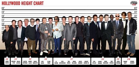 The Effect of Height in Hollywood