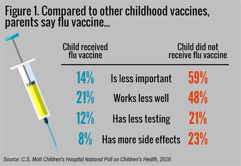 The Effectiveness and Safety of Influenza Vaccines