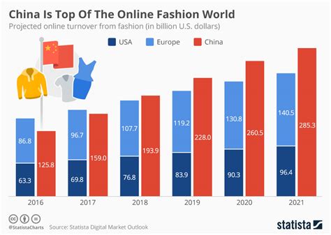 The Emergence of Chinese Women in the Global Fashion Industry