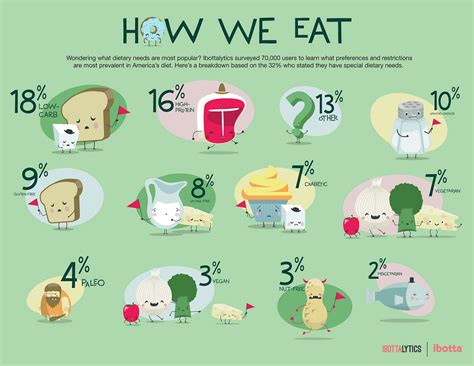 The Emergence of Flexitarianism: A Shift in Dietary Preferences