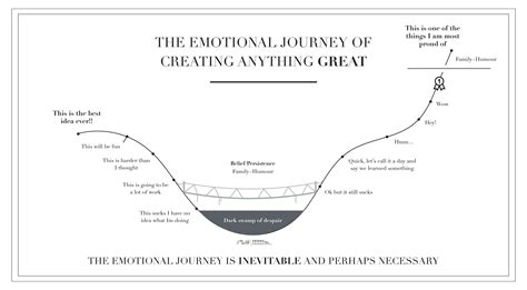 The Emotional Journey of Barkmantis