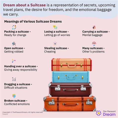 The Emotional Significance of Dreaming about Baggage