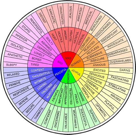 The Emotional Spectrum: Exploring the Sentiments Associated with Crimson Writing Instruments in Dreams