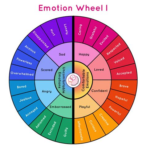 The Emotions and Desires Associated with Loss and Yearning