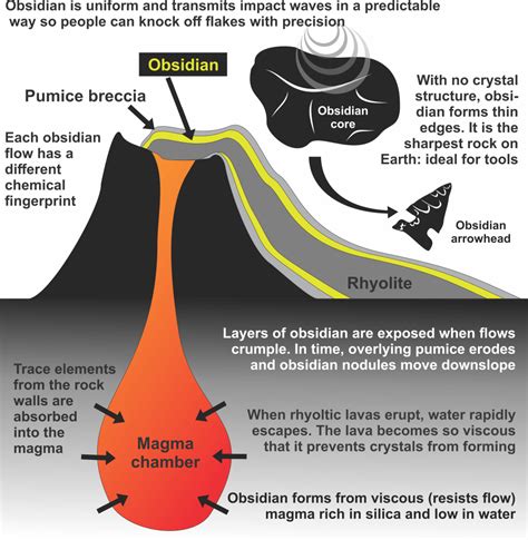 The Enigma Surrounding a Mysterious Obsidian Formation: Tracing its Origins and Examining its Unique Characteristics