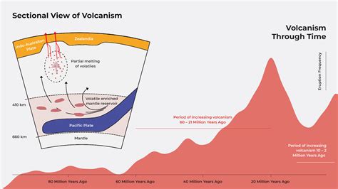 The Enigmatic Origins of the Volcano