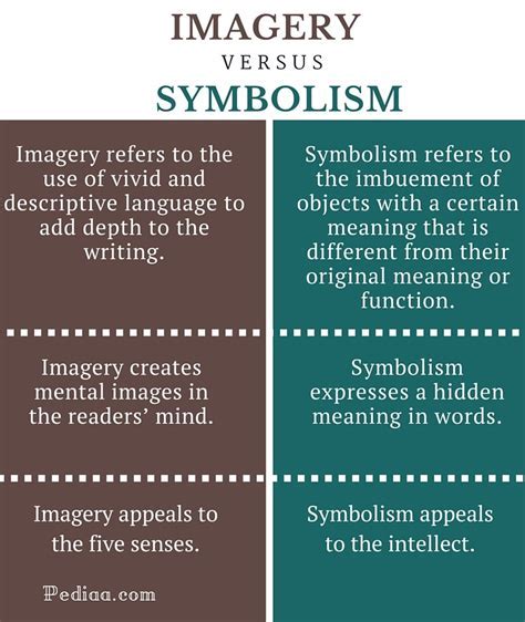 The Enigmatic Realm of Symbolic Portents