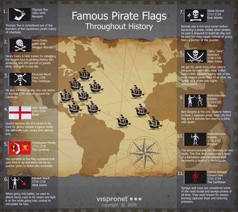 The Enigmatic Universe of Pirate Flags: Deciphering Their Symbolism